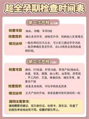 备孕期间做什么检查(备孕期间做什么检查有助于怀孕) 第1张 备孕期间做什么检查(备孕期间做什么检查有助于怀孕) 第1张