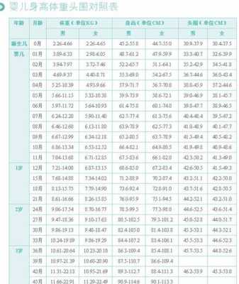 宝宝8个月了,体重才7公斤,有问题吗,胎儿八个月图片 第2张 宝宝8个月了,体重才7公斤,有问题吗,胎儿八个月图片 第2张