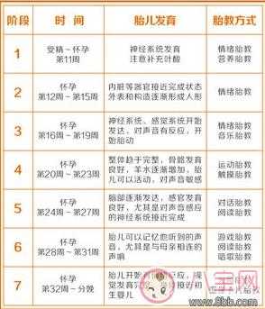 怎样胎教,胎儿胎教一天最佳时间是几点 第2张 怎样胎教,胎儿胎教一天最佳时间是几点 第2张