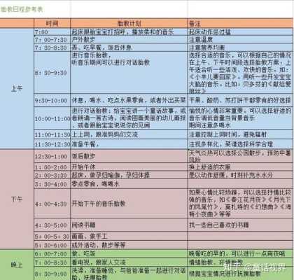 怎样胎教,胎儿胎教一天最佳时间是几点 第1张 怎样胎教,胎儿胎教一天最佳时间是几点 第1张