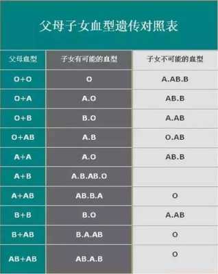 查胎儿血型（出生证明上怎么看宝宝血型）  第2张