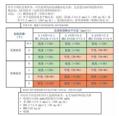 胎儿心血管(胎儿心血管系统功能评估10分) 第1张 胎儿心血管(胎儿心血管系统功能评估10分) 第1张