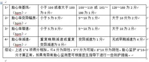 胎儿心血管(胎儿心血管系统功能评估10分) 第2张 胎儿心血管(胎儿心血管系统功能评估10分) 第2张