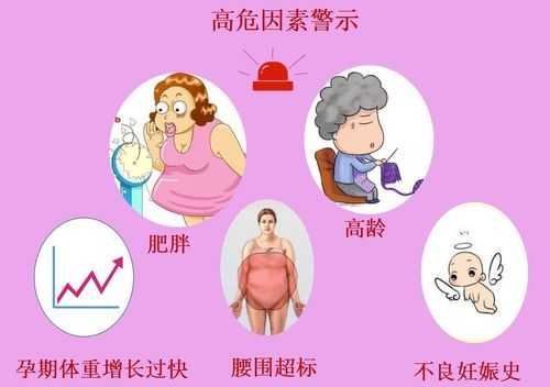 妊娠糖尿病危害有哪些,孕期高血糖的危害有多大 第3张 妊娠糖尿病危害有哪些,孕期高血糖的危害有多大 第3张