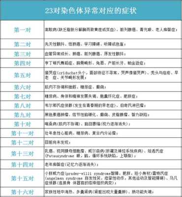 孕妇抽血检查染色体是检查什么,胎儿查染色体是查什么的 第2张 孕妇抽血检查染色体是检查什么,胎儿查染色体是查什么的 第2张