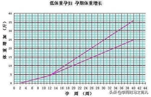 孕期体重增长曲线图(18个月女宝宝身高体重是多少) 第2张 孕期体重增长曲线图(18个月女宝宝身高体重是多少) 第2张