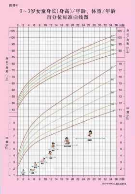 孕期体重增长曲线图(18个月女宝宝身高体重是多少) 第1张 孕期体重增长曲线图(18个月女宝宝身高体重是多少) 第1张