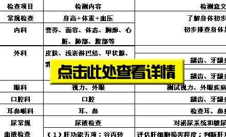 孕期尿常规需要空腹吗（孕妇做尿常规需要空腹吗）  第3张