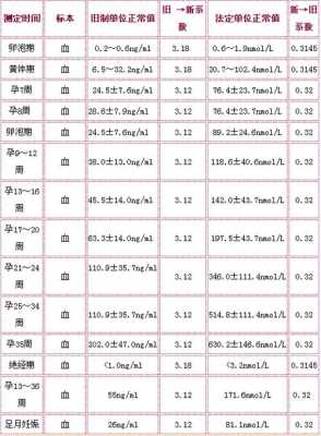 孕酮0.159正常吗,非孕期孕酮正常值参考表 第2张 孕酮0.159正常吗,非孕期孕酮正常值参考表 第2张
