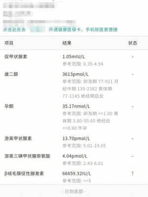早孕期孕酮低怎么办(怀孕初期孕酮低怎么办?吃什么补孕酮) 第2张 早孕期孕酮低怎么办(怀孕初期孕酮低怎么办?吃什么补孕酮) 第2张