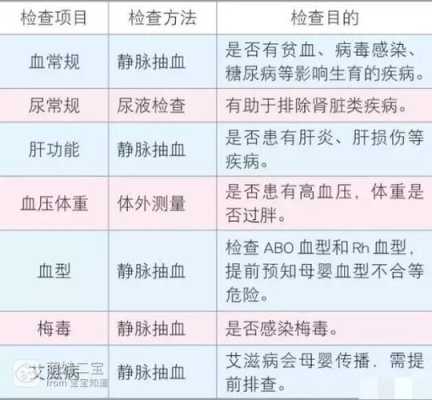备孕期做什么检查(备孕期做什么检查项目) 第2张 备孕期做什么检查(备孕期做什么检查项目) 第2张