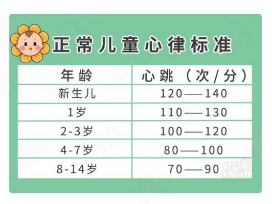 正常胎儿的心率是多少,胎儿心律不齐是什么原因 第1张 正常胎儿的心率是多少,胎儿心律不齐是什么原因 第1张