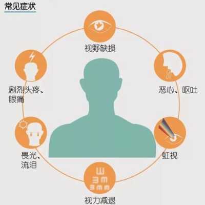 孕期眼花(孕期眼花视力模糊是什么原因引起的) 第2张 孕期眼花(孕期眼花视力模糊是什么原因引起的) 第2张