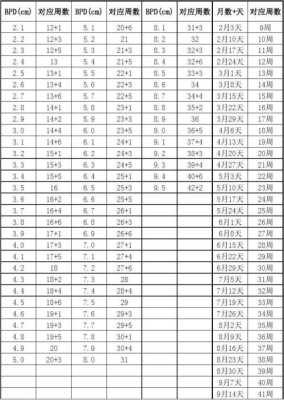 胎儿bpd对照表(胎儿bpd标准对照表) 第2张 胎儿bpd对照表(胎儿bpd标准对照表) 第2张