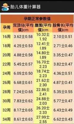 孕期宝宝体重计算器(2021体重标准自己算法) 第3张 孕期宝宝体重计算器(2021体重标准自己算法) 第3张