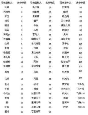 胎儿145(梦幻西游宝宝携带等级) 第1张 胎儿145(梦幻西游宝宝携带等级) 第1张