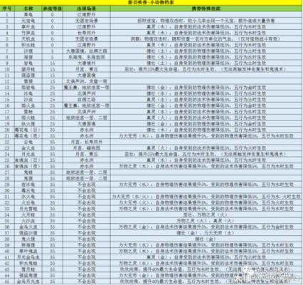 胎儿145(梦幻西游宝宝携带等级) 第2张 胎儿145(梦幻西游宝宝携带等级) 第2张