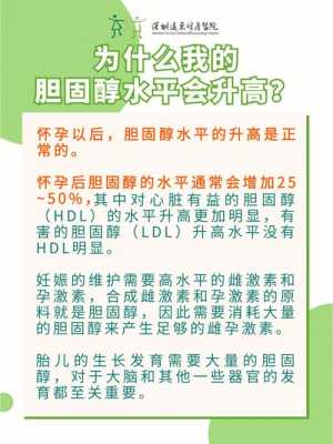 孕妇胆固醇高怎么办,孕期胆固醇偏高怎么办啊  第1张