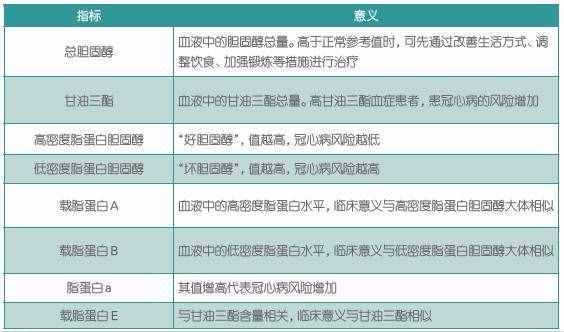 孕妇胆固醇高怎么办,孕期胆固醇偏高怎么办啊  第2张