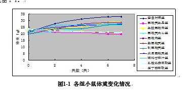 孕期体重管理曲线图(小鼠体重变化曲线图怎么做) 第1张 孕期体重管理曲线图(小鼠体重变化曲线图怎么做) 第1张