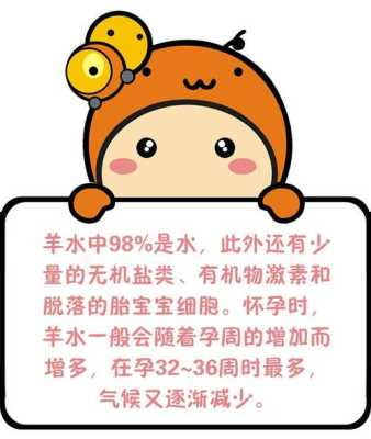 胎儿的活动(羊水的功能是限制胎儿的活动) 第3张 胎儿的活动(羊水的功能是限制胎儿的活动) 第3张