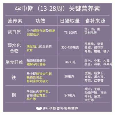 孕妇吃什么维生素好,孕期营养素补充时间表 第3张 孕妇吃什么维生素好,孕期营养素补充时间表 第3张