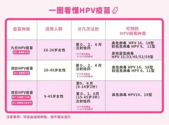 孕期可以做hpv检查吗(孕期可以做hpv检查吗?) 第1张 孕期可以做hpv检查吗(孕期可以做hpv检查吗?) 第1张