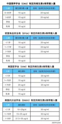 孕期缺维生素d怎么补(孕期缺维生素d怎么补最快) 第1张 孕期缺维生素d怎么补(孕期缺维生素d怎么补最快) 第1张