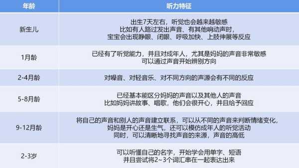 影响胎儿听力(影响胎儿听力) 第2张 影响胎儿听力(影响胎儿听力) 第2张