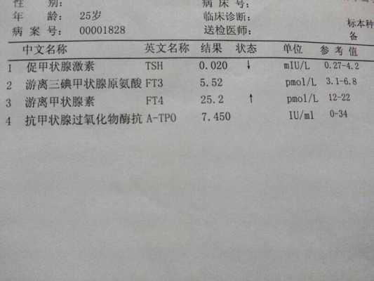 孕期查甲亢(孕期检查甲亢三项是什么) 第1张 孕期查甲亢(孕期检查甲亢三项是什么) 第1张