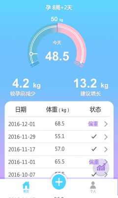 孕期体重管理app(孕期体重管理app哪个好) 第3张 孕期体重管理app(孕期体重管理app哪个好) 第3张