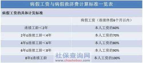 孕期请病假工资怎么算(孕期请病假工资怎么算) 第3张 孕期请病假工资怎么算(孕期请病假工资怎么算) 第3张