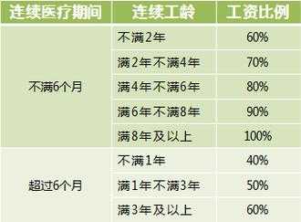 孕期请病假工资怎么算(孕期请病假工资怎么算) 第1张 孕期请病假工资怎么算(孕期请病假工资怎么算) 第1张