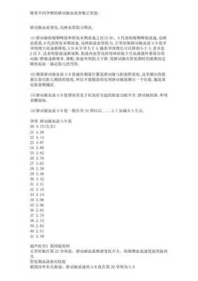 胎儿脐动脉血流指数（脐动脉sd正常值是多少）  第2张