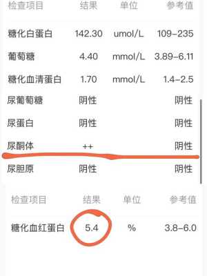 尿酮体对胎儿的影响（孕12尿检尿酮体2+，是怎么回事？应注意什么）  第1张