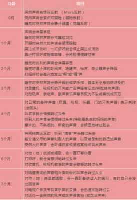 胎儿几周就能听到爸爸妈妈的声音,胎儿什么时候发育听力和视力 第2张 胎儿几周就能听到爸爸妈妈的声音,胎儿什么时候发育听力和视力 第2张