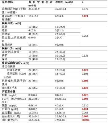 产科医生婴儿肿瘤第几集,孕期肿瘤坏死因子a高说明什么 第1张 产科医生婴儿肿瘤第几集,孕期肿瘤坏死因子a高说明什么 第1张