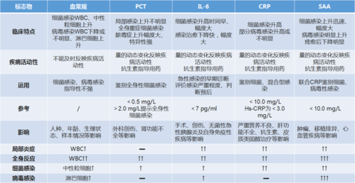 产科医生婴儿肿瘤第几集,孕期肿瘤坏死因子a高说明什么 第3张 产科医生婴儿肿瘤第几集,孕期肿瘤坏死因子a高说明什么 第3张