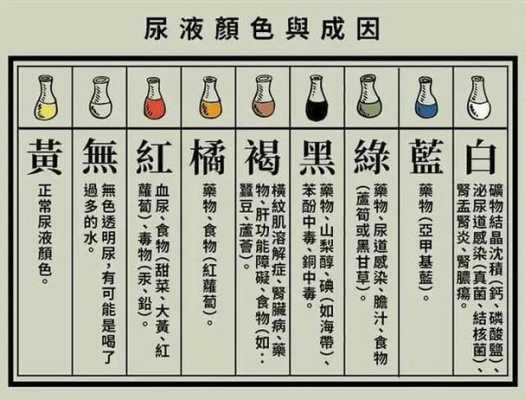 怀孕五个月了尿臭正常吗?好大味道有时候坐着都闻到味道,孕期尿液味道大正常吗 第1张 怀孕五个月了尿臭正常吗?好大味道有时候坐着都闻到味道,孕期尿液味道大正常吗 第1张