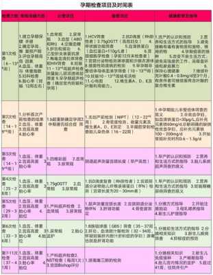 产检的消费清单,孕期产检内容以及时间 第3张 产检的消费清单,孕期产检内容以及时间 第3张