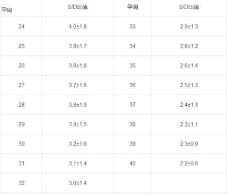 孕期sd值是什么(孕检sd值偏高怎么办) 第1张 孕期sd值是什么(孕检sd值偏高怎么办) 第1张