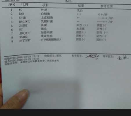 孕期霉菌是什么症状(孕妇白带检查霉菌为阳性有问题吗) 第3张 孕期霉菌是什么症状(孕妇白带检查霉菌为阳性有问题吗) 第3张