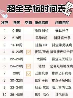 麻问一下,孕早期检查甲功和孕酮的作用是什么,孕期甲功检查是什么时候开始的 第1张 麻问一下,孕早期检查甲功和孕酮的作用是什么,孕期甲功检查是什么时候开始的 第1张