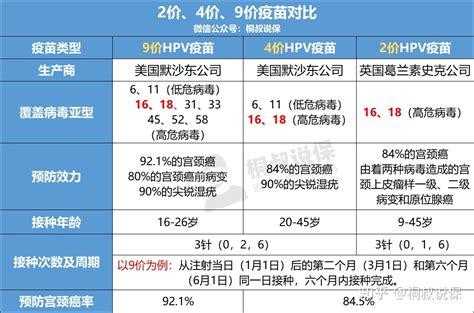 hpv怀孕对胎儿的影响(hpv疫苗打完怀孕可以吗) 第2张 hpv怀孕对胎儿的影响(hpv疫苗打完怀孕可以吗) 第2张