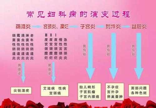 怀孕期间阴道痒怎么办 第3张 怀孕期间阴道痒怎么办 第3张