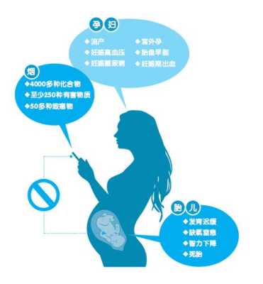 二手烟对孕妇的危害有什么,二手烟胎儿畸形几率大吗 第2张 二手烟对孕妇的危害有什么,二手烟胎儿畸形几率大吗 第2张