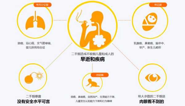 二手烟对孕妇的危害有什么,胎儿吸二手烟  第2张