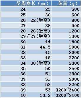 胎儿体重计算器公式,胎儿体重计算器公式 第2张 胎儿体重计算器公式,胎儿体重计算器公式 第2张