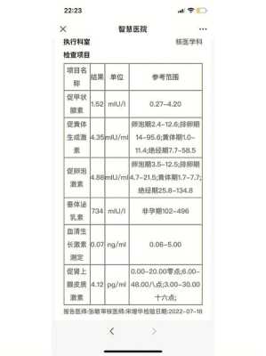 泌乳素的正常值是多少,孕期泌乳素正常值范围miu 第1张 泌乳素的正常值是多少,孕期泌乳素正常值范围miu 第1张