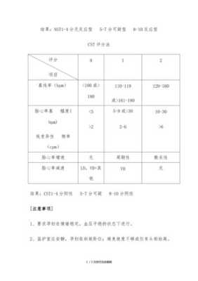 胎心监护胎儿评分8分是什么意思啊,胎儿生物评分是什么 第1张 胎心监护胎儿评分8分是什么意思啊,胎儿生物评分是什么 第1张